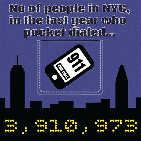 P1wk6final Number Of Accidental 911 Calls Made In New Yor Flickr