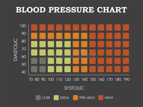 Blood Pressure Chart Stock Vector Illustration Of High 70979438