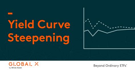 Snap Chart Yield Curve Steepening Global X Etfs