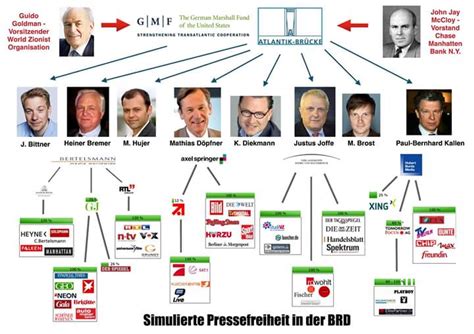 Wem gehört die deutsche bank? Volker Pispers: Wem gehören die Medien? (Und wer ist heute ...