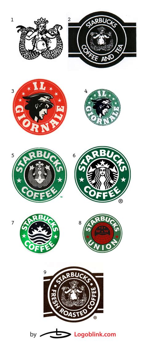 Starbucks Logo Design And Logo Mania