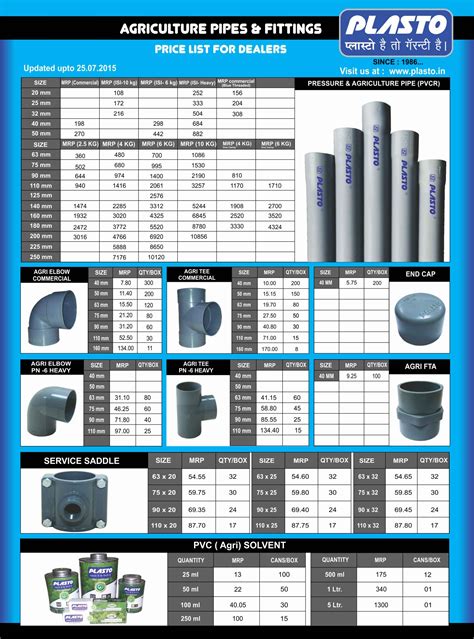 Pvc Pipe Fittings Sizes And Dimensions Guide Diagrams And Charts Artofit