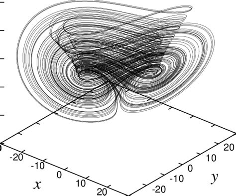 The New Chaotic Attractor A 35 B 3 C 28 X0 −10 Y0 0