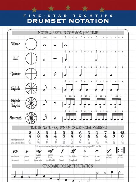Drum Score Notation Drum Notation Guide Drum Magazine Themacwire