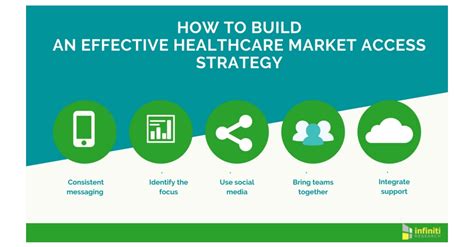 Building An Effective Healthcare Market Access Strategy Infiniti