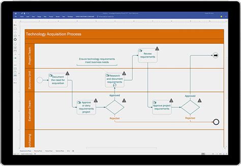 Software De Diagramación Y Modelado De Procesos Online Microsoft Visio