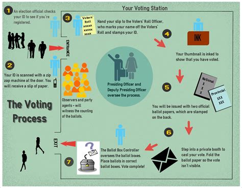 Infographic The Voting Process Peoples Assembly