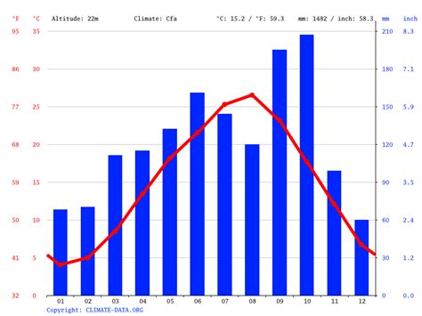 Tokyo Climate Average Temperature Weather By Month Tokyo Weather