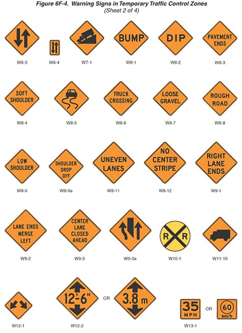 Figure 6f 4 Warning Signs In Temporary Traffic Control Zones Sheet 2