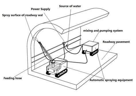 The Automatic Spraying Operation Scenario And Working Process Download Scientific Diagram