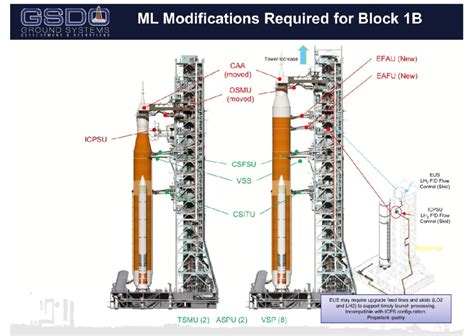 Sls Block 1b Orion Artemis 3 2024