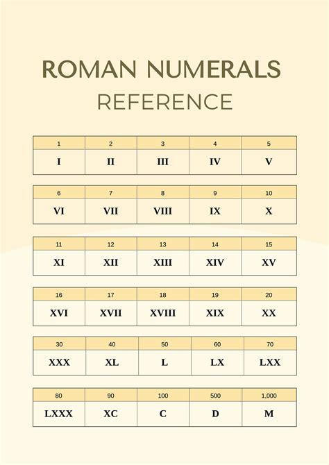 Roman Numerals 1 20 Chart In Illustrator Pdf Download