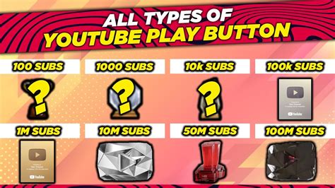 All Youtube Play Buttons Display Your Youtube Subscriber Count On
