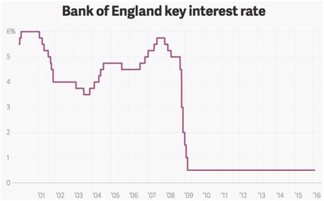 What Is Bank Of England Monetary Policy Committee See Here