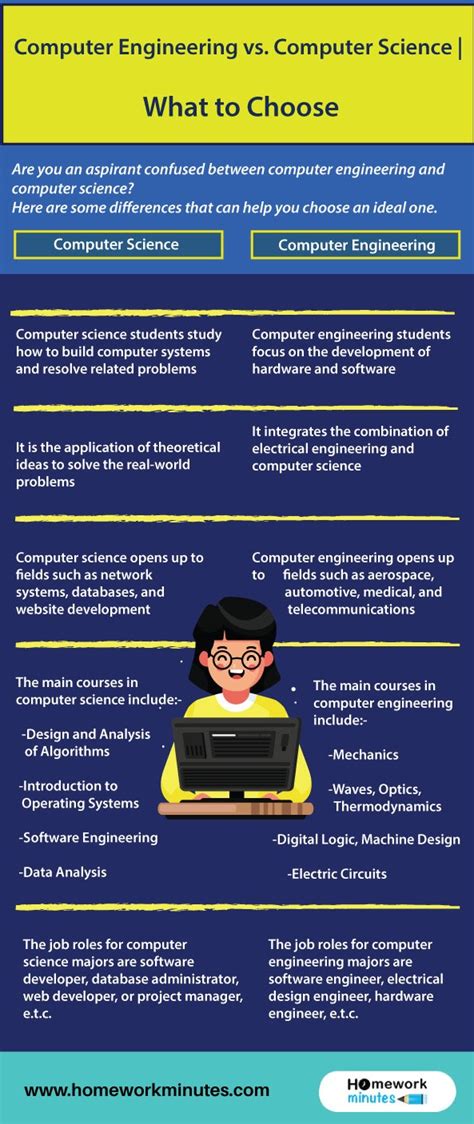 All cs degrees i've seen from others have always appeared to be a bs, but i feel like i'd certainly appreciate the mix with some other subjects through a ba instead of following the program that is for a bs degree. Computer Engineering vs. Computer Science | What to Choose