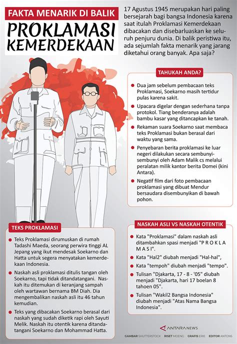 Infografis 190905 6 Fakta Menarik Tentang Indonesia Fakta Menarik Riset