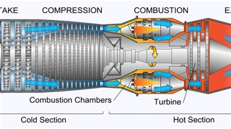 Jet Engine Basics Pdf Pdf Jet Engine Engines Vrogue Co