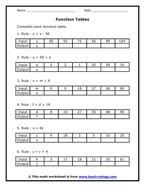 Function Table Worksheets 5th Grade Photos Cantik