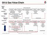 Oil And Gas Industry Keywords Photos