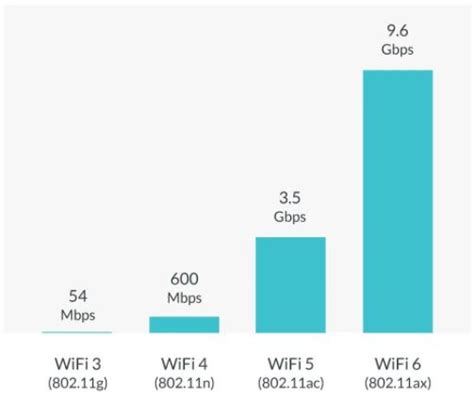 Wifi 6 Vs Ethernet Which Is The Best To Use Nerd Techy