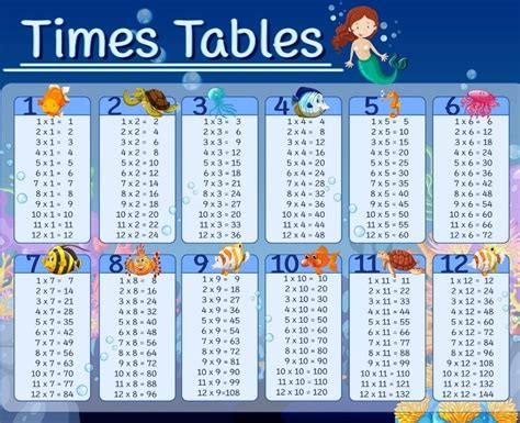 Multiplication Tables 1 Through 12 Elcho Table