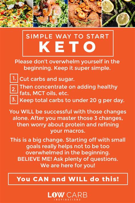 Ultimate Guide To The Ketogenic Diet Carb Manager The Journaling Of Walker 963