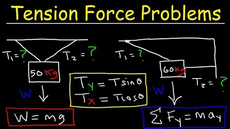 Tension Force Physics Problems Youtube