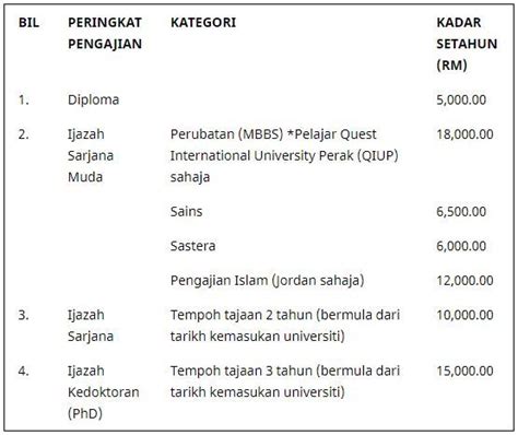 Sukacita dimaklumkan bahawa kerajaan negeri perak di bawah unit pinjaman pengajian tinggi, pejabat setiausaha kerajaan negeri perak akan mengeluarkan tawaran pinjaman pengajian tinggi. Pinjaman Pengajian Tinggi Kerajaan Negeri Perak 2019