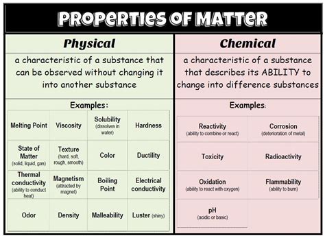 What Is An Example Of Physical Property In Science - PHISLAC