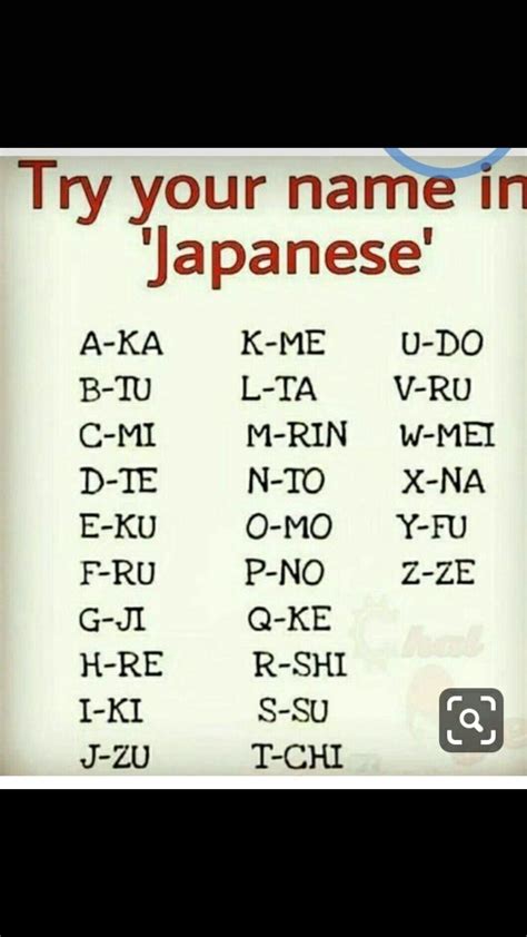 What Is The Cutest Japanese Name