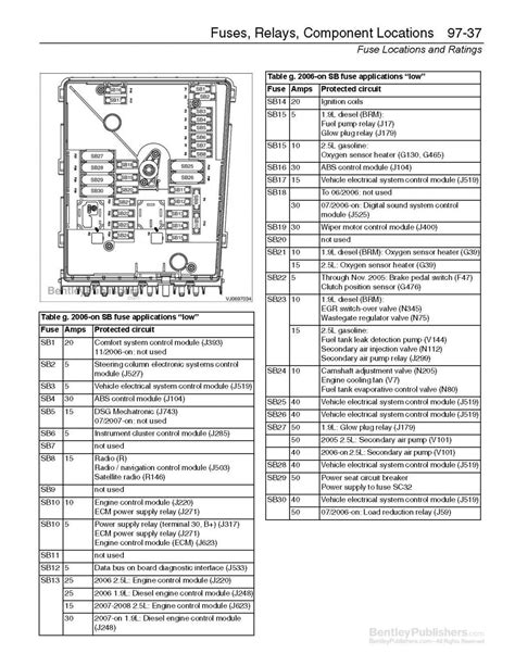 Check spelling or type a new query. DIAGRAM Fuse Box Diagram 2008 Vw Gti Turbo FULL Version ...