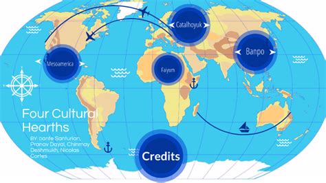 World History Cultural Hearth By Pranav Dayal On Prezi