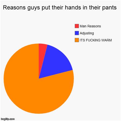 Reasons Guys Put Their Hands In Their Pants Imgflip