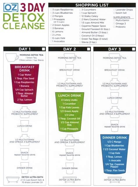 3 Day Dr Oz Detox Cleanse Whats Good For Your Body Is