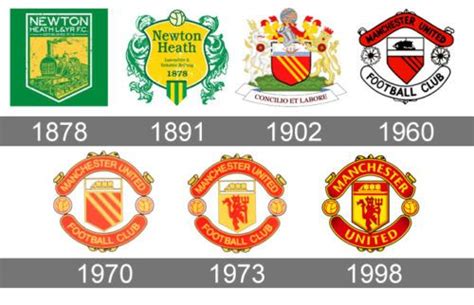 Some logos are clickable and available in large sizes. Manchester United Logo history... | Manchester united logo ...