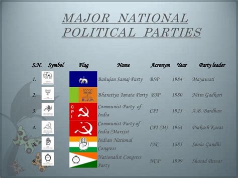 Essay On Importance Of Political Parties In India Mfawriting811web