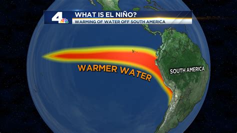 El Niño Strengthening And What That Means For Us In Southern California