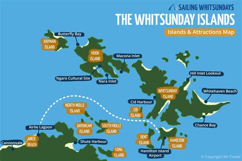 How Long Does It Take To Sail To Hamilton Island From Airlie Beach Whale Tours