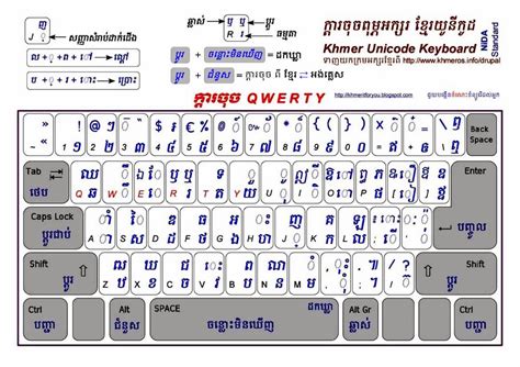 Key Board Font Khmer Unicode បច្ចេកវិទ្យា