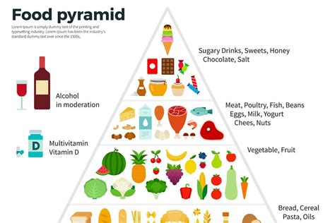 Food Guide Pyramid Healthy Eating Custom Designed