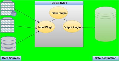 Logstash Plugin Architecture Mastering Elastic Stack