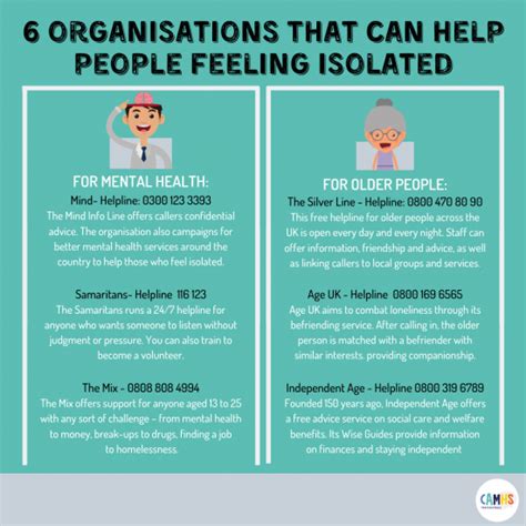 Infographics Page 14 Camhs Professionals
