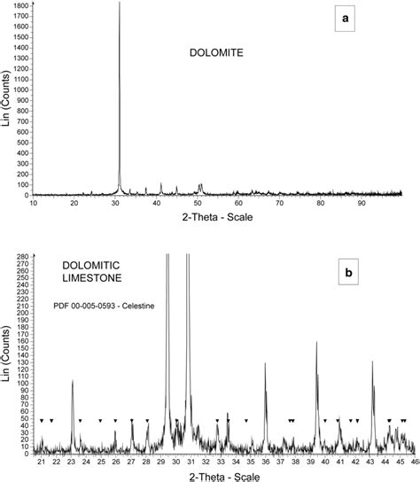 A Diffractometric Pattern Of Dolostones And B Dolomitic Limestones