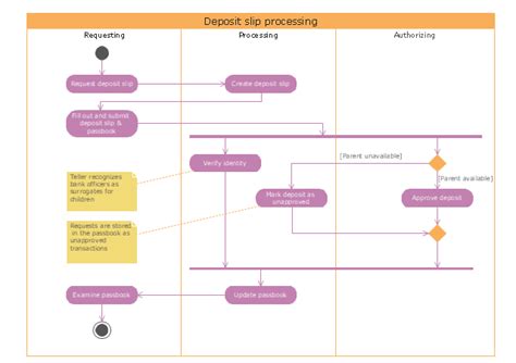 25 Activity Diagram For Online Shopping Wiring Database 2020