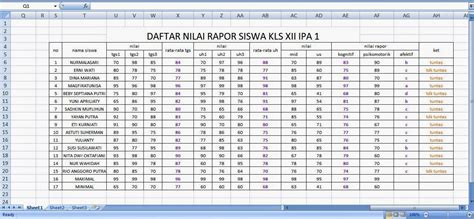tabel data sidney