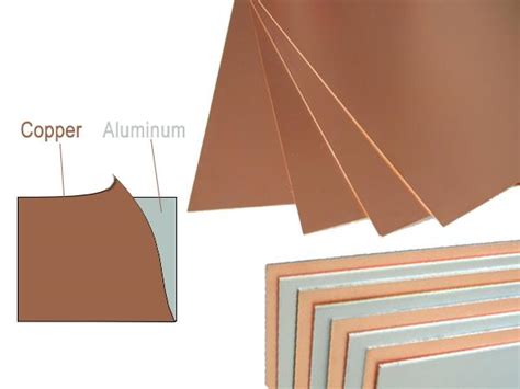 Copper Aluminium Bimetal Sheet Copper Aluminium Clad Sheet Bimetal