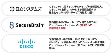 エンドポイントセキュリティをトータルサポート－cisco Secure Endpoint－：株式会社日立システムズ