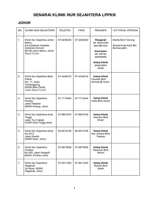 Klinik wong & ung u0369, ba, jalan bunga anggerik, labuan, labuan. Senarai 58 Klinik Nur Sejahtera LPPKN