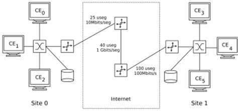 Example Of Network Interconnection Download Scientific Diagram