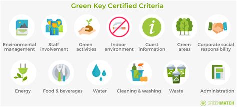 40 Ways To Be More Eco Friendly In 2023 Greenmatch